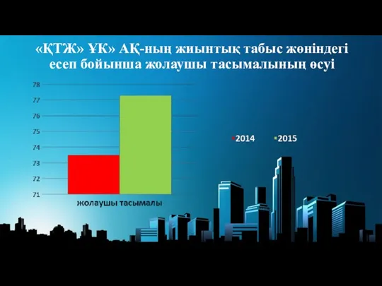 «ҚТЖ» ҰК» АҚ-ның жиынтық табыс жөніндегі есеп бойынша жолаушы тасымалының өсуі