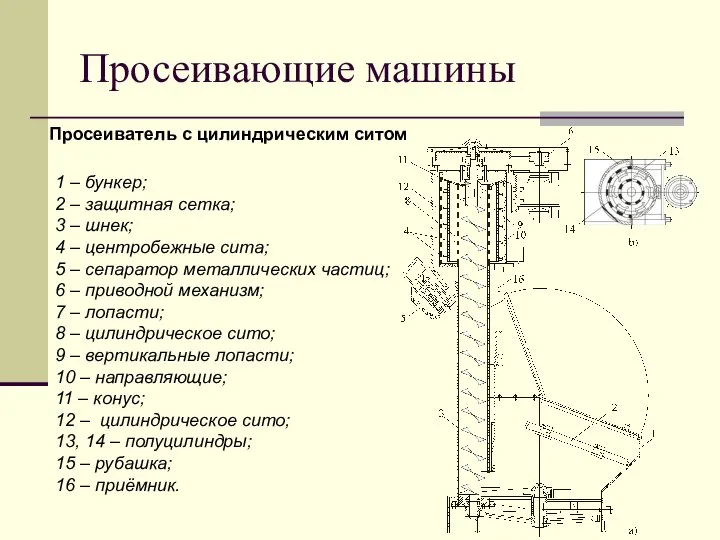 Просеиватель с цилиндрическим ситом 1 – бункер; 2 – защитная сетка;