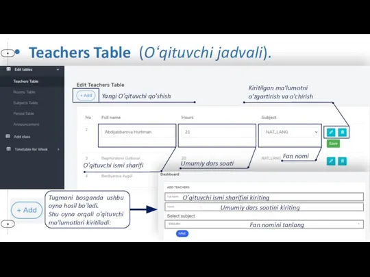 Teachers Table (Oʻqituvchi jadvali). Yangi Oʻqituvchi qo'shish Kiritilgan ma'lumotni o‘zgartirish va