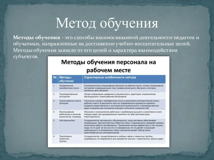 Метод обучения Методы обучения - это способы взаимосвязанной деятельности педагога и