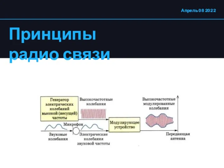 Принципы радио связи Апрель 08 2022