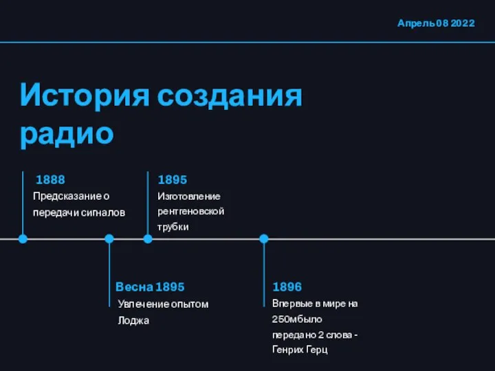 История создания радио Апрель 08 2022 1888 Предсказание о передачи сигналов