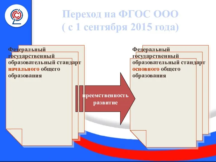 Переход на ФГОС ООО ( с 1 сентября 2015 года) емственность