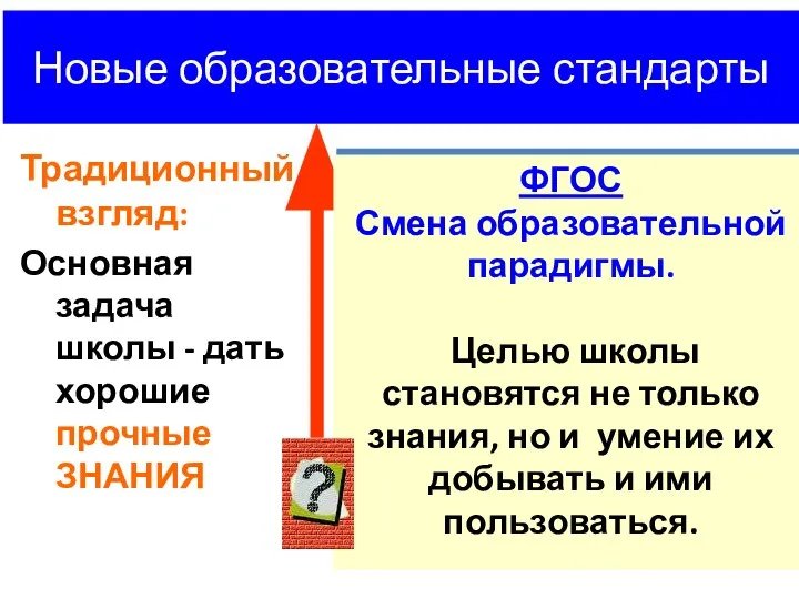 Новые образовательные стандарты Традиционный взгляд: Основная задача школы - дать хорошие