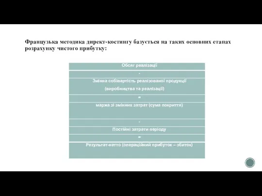 Французька методика директ-костингу базується на таких основних етапах розрахунку чистого прибутку: