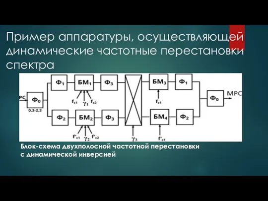 Пример аппаратуры, осуществляющей динамические частотные перестановки спектра Блок-схема двухполосной частотной перестановки с динамической инверсией