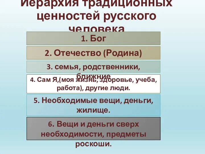 Иерархия традиционных ценностей русского человека 1. Бог 2. Отечество (Родина) 4.