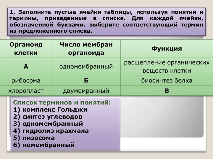 1. Заполните пустые ячейки таблицы, используя понятия и термины, приведенные в