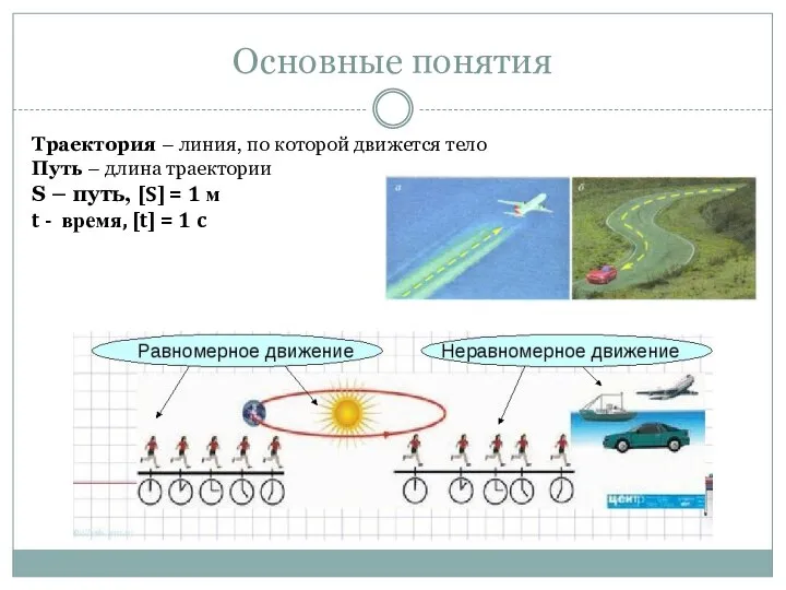 Основные понятия Траектория – линия, по которой движется тело Путь –