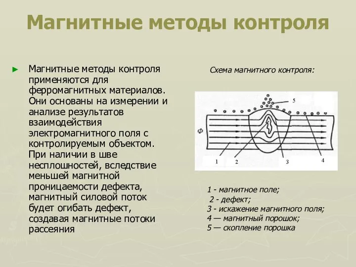 Магнитные методы контроля Магнитные методы контроля применяются для ферромагнитных материалов. Они