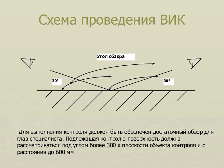 Схема проведения ВИК Для выполнения контроля должен быть обеспечен достаточный обзор