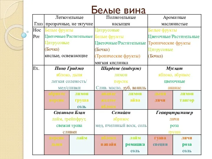 Белые вина