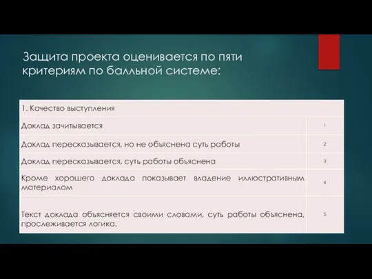 Защита проекта оценивается по пяти критериям по балльной системе: