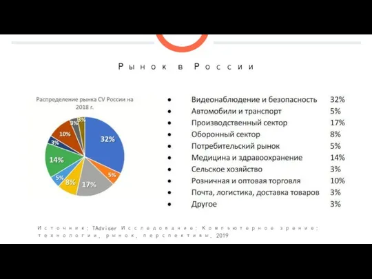 Рынок в России Источник: TAdviser Исследование: Компьютерное зрение: технологии, рынок, перспективы, 2019