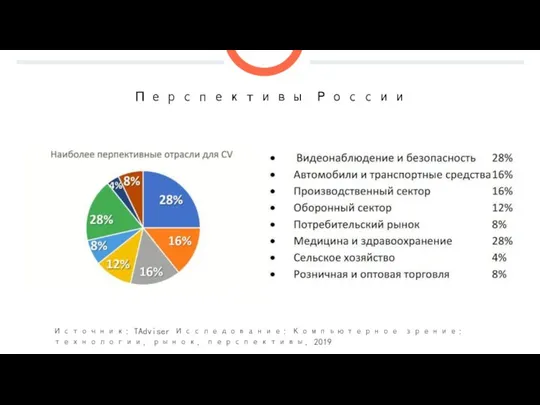 Перспективы России Источник: TAdviser Исследование: Компьютерное зрение: технологии, рынок, перспективы, 2019