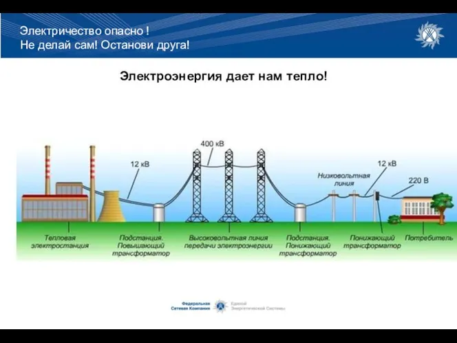 Электроэнергия дает нам тепло! Электричество опасно ! Не делай сам! Останови друга!