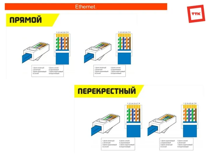 Ethernet.