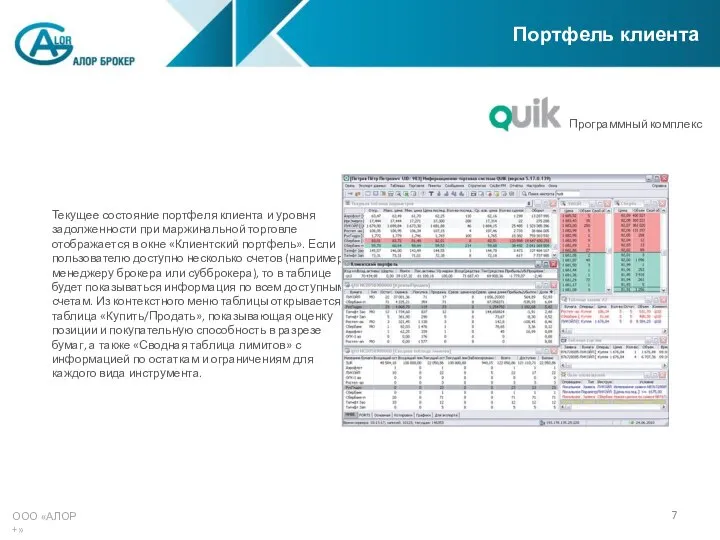 ООО «АЛОР +» Текущее состояние портфеля клиента и уровня задолженности при