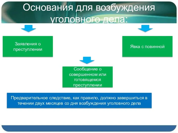 Основания для возбуждения уголовного дела: Заявления о преступлении Явка с повинной