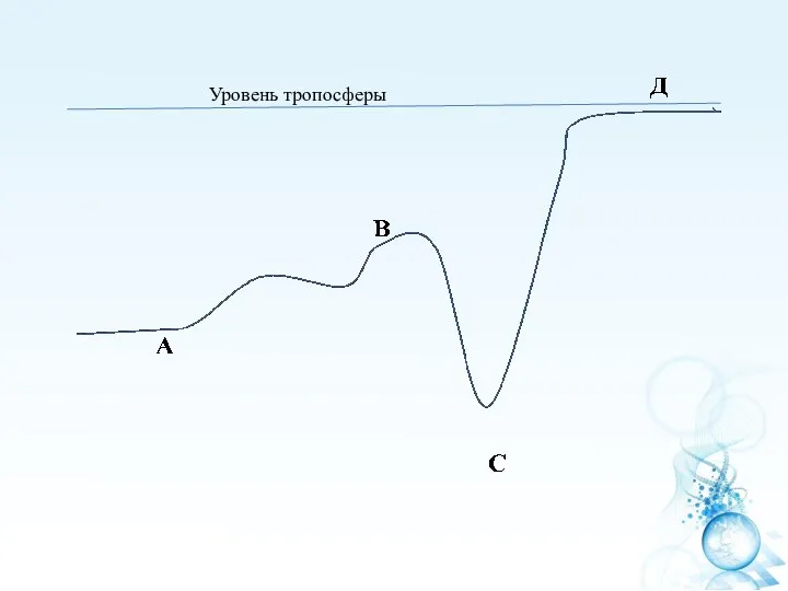 Уровень тропосферы