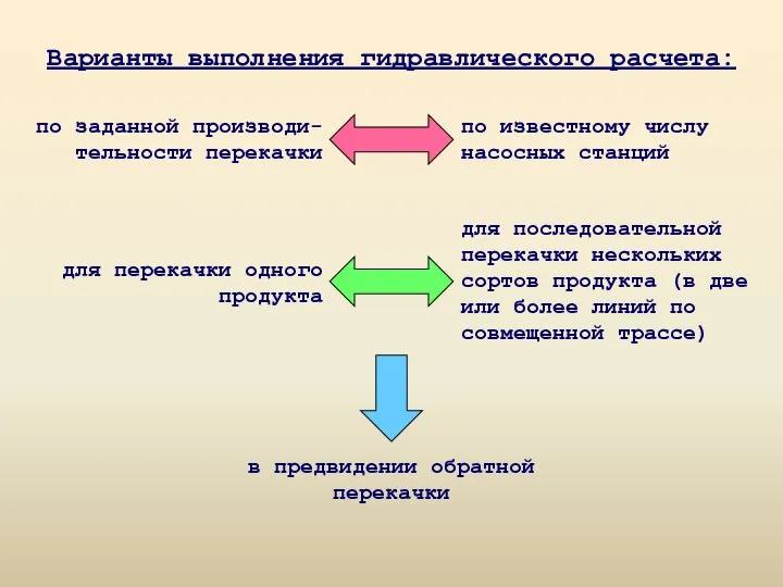 Варианты выполнения гидравлического расчета: по заданной производи-тельности перекачки по известному числу