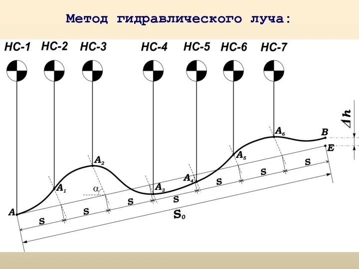 Метод гидравлического луча: