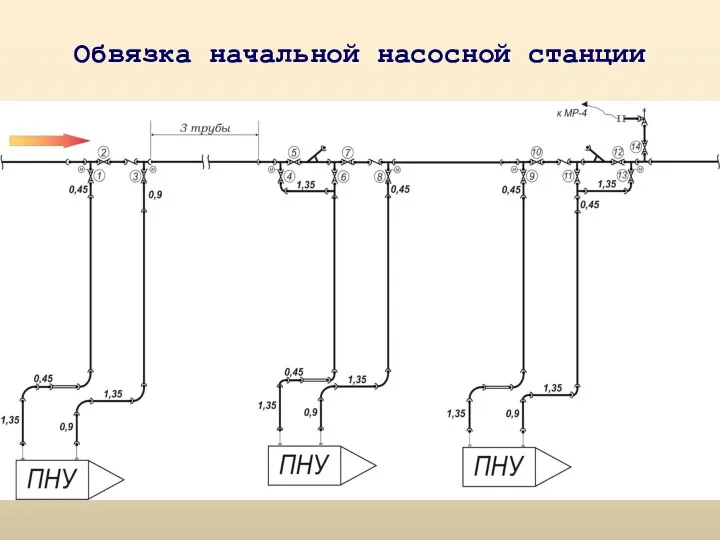 Обвязка начальной насосной станции