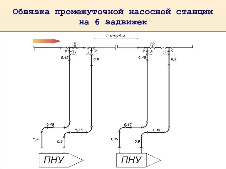 Обвязка промежуточной насосной станции на 6 задвижек