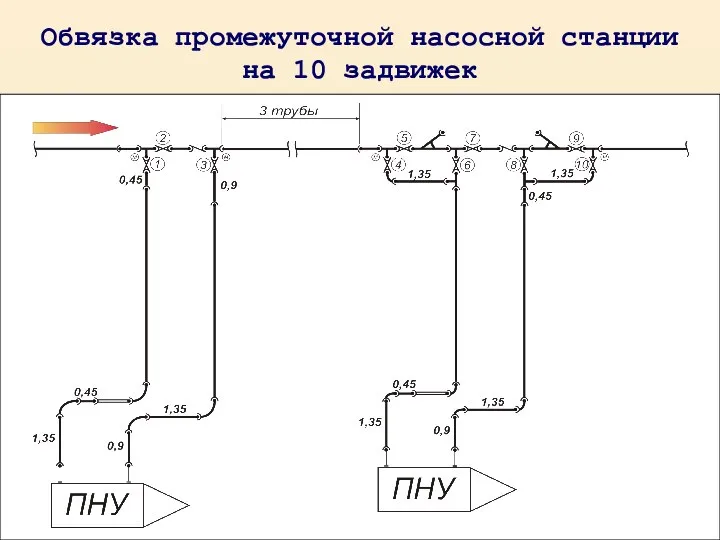 Обвязка промежуточной насосной станции на 10 задвижек