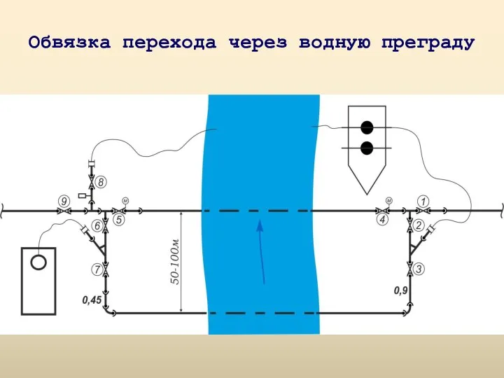 Обвязка перехода через водную преграду