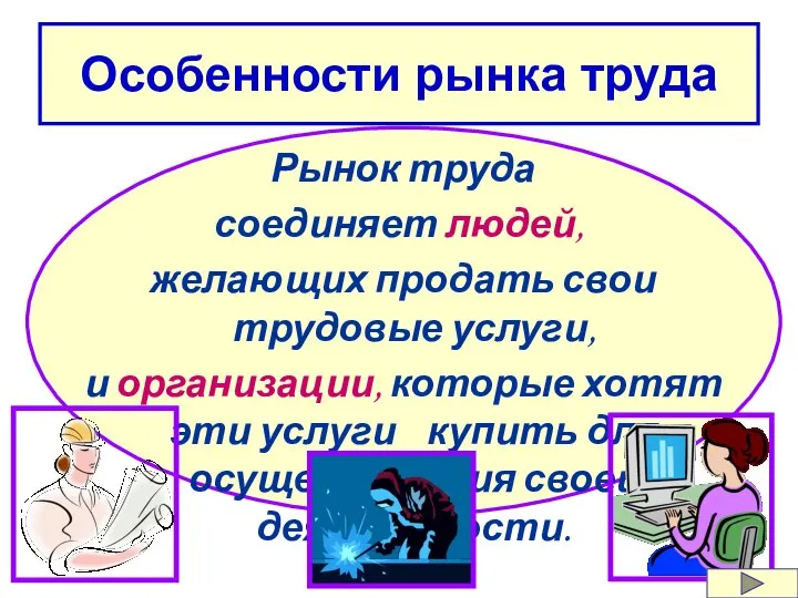 Особенности рынка труда Рынок труда соединяет людей, желающих продать свои трудовые