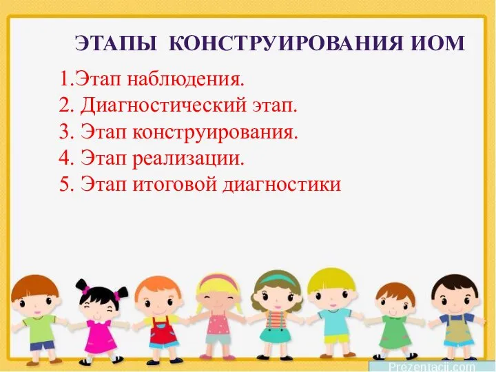 ЭТАПЫ КОНСТРУИРОВАНИЯ ИОМ 1.Этап наблюдения. 2. Диагностический этап. 3. Этап конструирования.