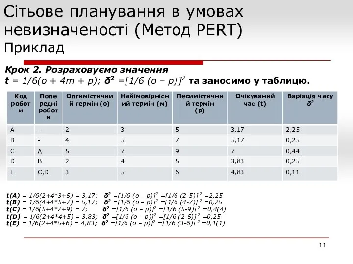 Сітьове планування в умовах невизначеності (Метод PERT) Приклад Крок 2. Розраховуємо