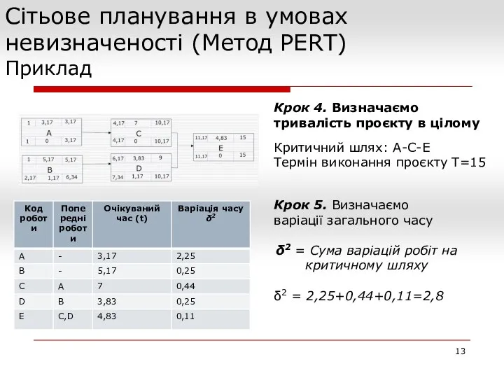 Сітьове планування в умовах невизначеності (Метод PERT) Приклад Крок 4. Визначаємо