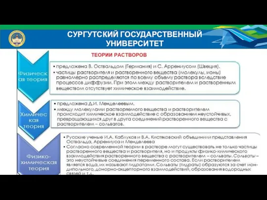 СУРГУТСКИЙ ГОСУДАРСТВЕННЫЙ УНИВЕРСИТЕТ