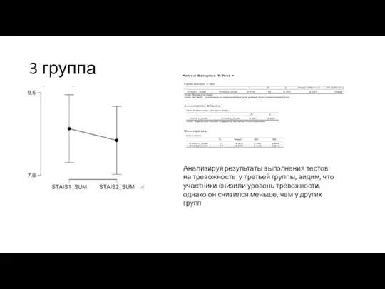 3 группа Анализируя результаты выполнения тестов на тревожность у третьей группы,