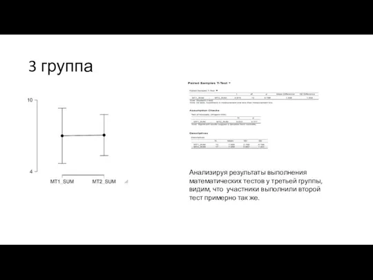 3 группа Анализируя результаты выполнения математических тестов у третьей группы, видим,