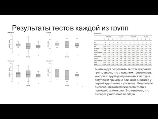 Результаты тестов каждой из групп Анализируя результаты тестов каждой из групп,