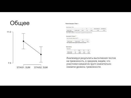 Общее Анализируя результаты выполнения тестов на тревожность, в среднем, видим, что
