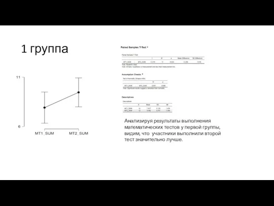 1 группа Анализируя результаты выполнения математических тестов у первой группы, видим,