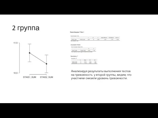 2 группа Анализируя результаты выполнения тестов на тревожность у второй группы,