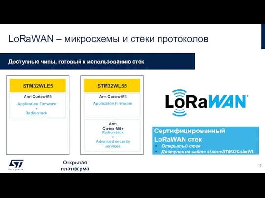 LoRaWAN – микросхемы и стеки протоколов Доступные чипы, готовый к использованию