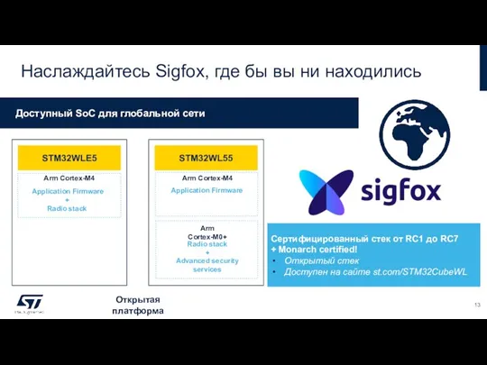 Наслаждайтесь Sigfox, где бы вы ни находились Доступный SoC для глобальной