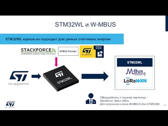 STM32WL и W-MBUS STM32WL идеально подходит для умных счетчиков энергии STM32 Partner