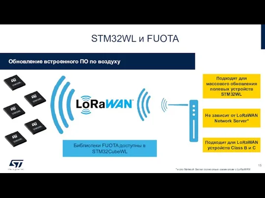 STM32WL и FUOTA Подходят для массового обновления полевых устройств STM32WL Не