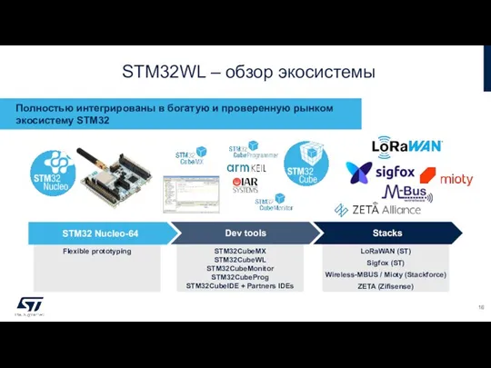 STM32WL – обзор экосистемы Полностью интегрированы в богатую и проверенную рынком