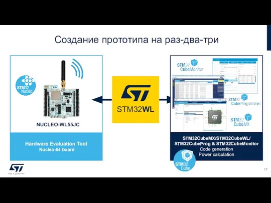 Создание прототипа на раз-два-три NUCLEO-WL55JC