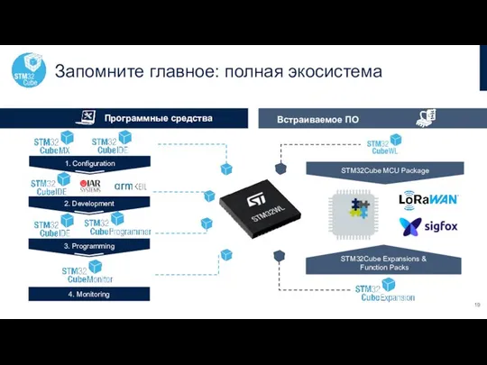 Запомните главное: полная экосистема