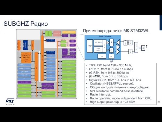 SUBGHZ Радио TRX: ISM band 150 – 960 MHz, LoRa™, from