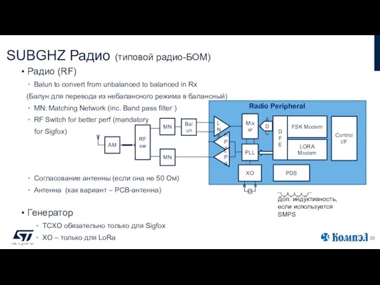 SUBGHZ Радио (типовой радио-БОМ) Радио (RF) Balun to convert from unbalanced